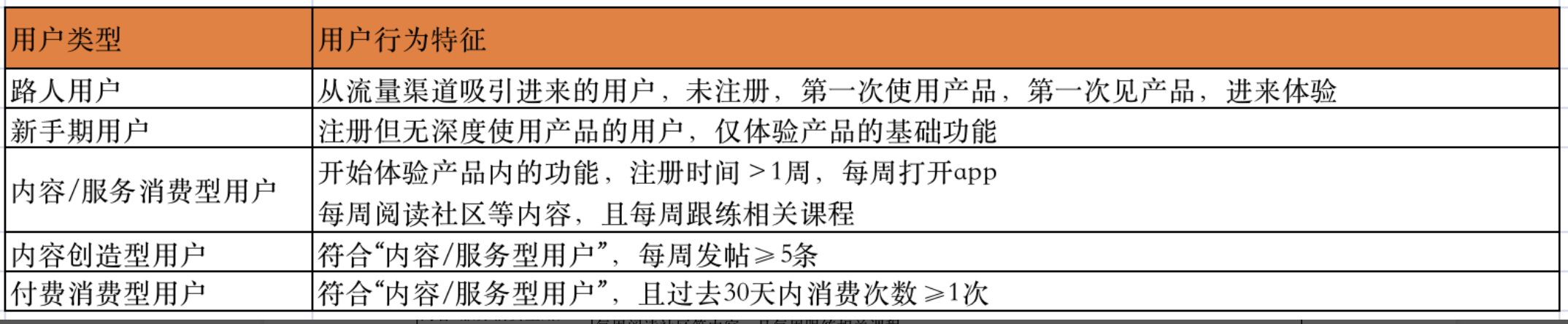 产品经理，产品经理网站